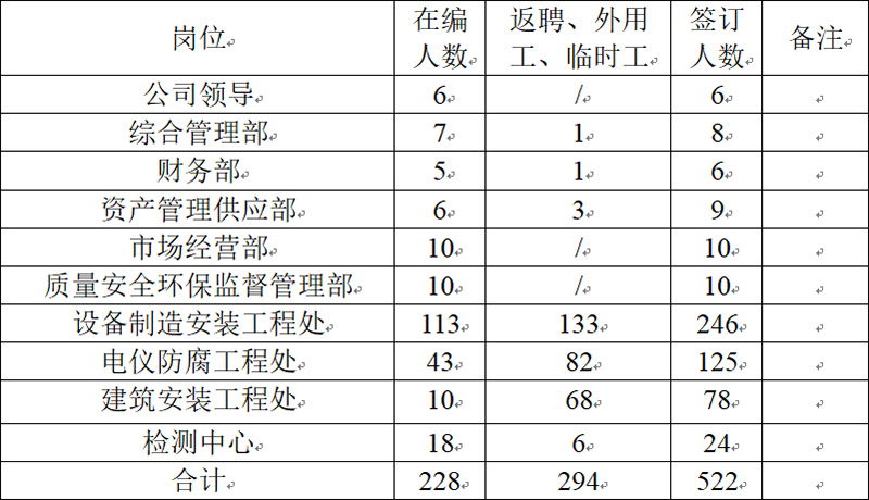 2021年安全生產(chǎn)工作開(kāi)展情況(圖1)